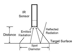 IR Sensor Diagram