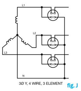 Wire and Element