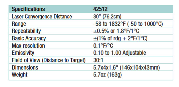 Dual Laser IR Thermometer
