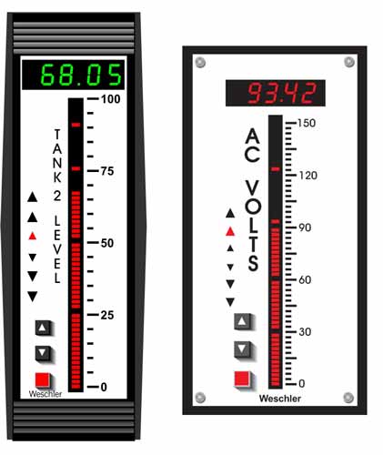 Panel meters