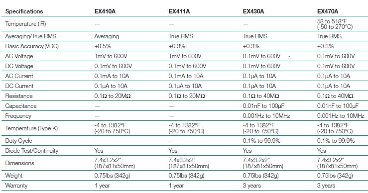 EX400A Series Extech Specs