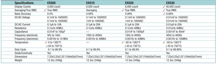 Industrial Multimeters EX500