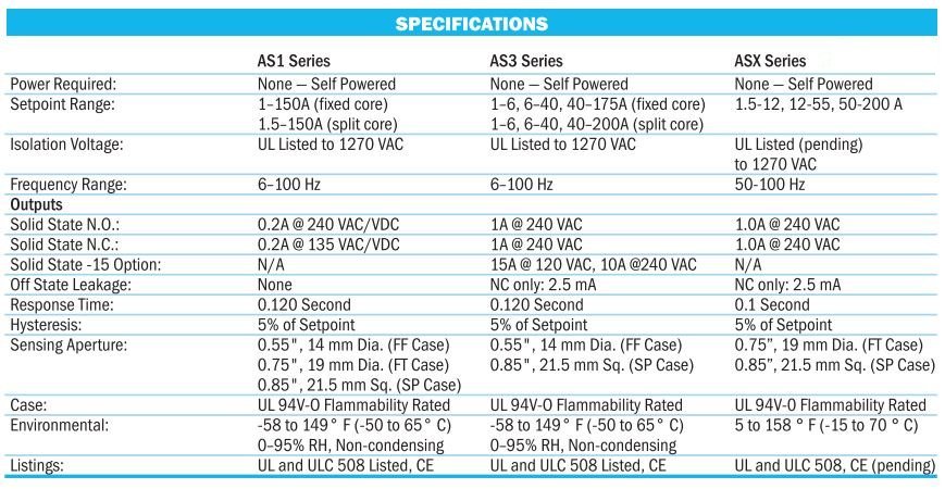 AC Current Switches Specs
