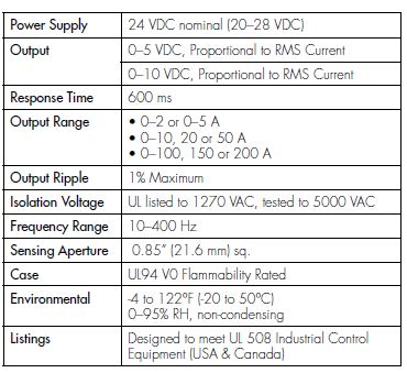 ATPR Series AC Current Transducers Specs
