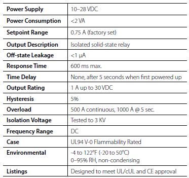 DC Current Switches Specs