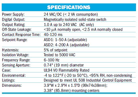 AC Current Switches Specs