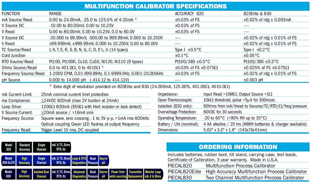PIE Multifunction Calibrator Specs