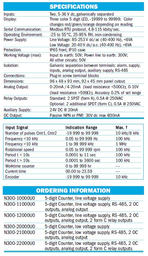 Sifam Tinsley Counter Specs