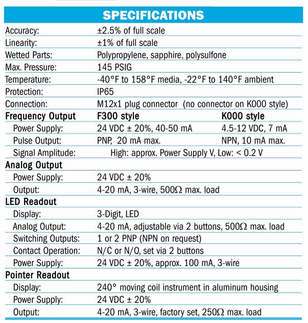Low Flow Sensor DPL Series Specs