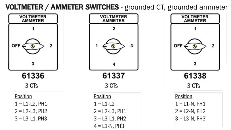 Ammeter Switches