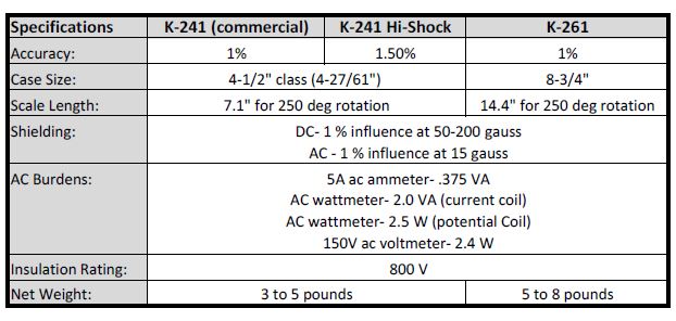 AC Current Analog Switchboard Meter Specs