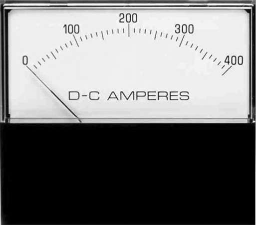 Horizon Line DC Ammeters Analog