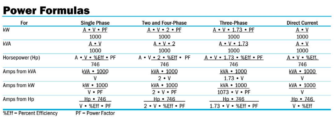 Guide to AC Power Measurement How to Measure Electrical Power
