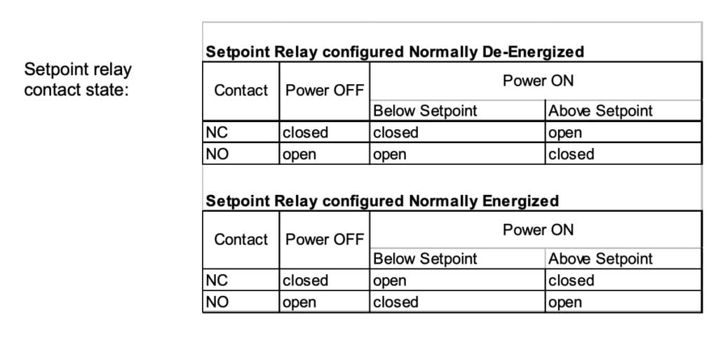 setpoint relay contact state