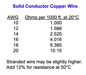 Copper Wire Chart