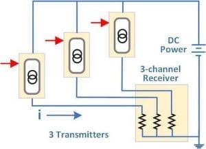 Fundamentals of 4-20 mA Current Loop Instrumentation