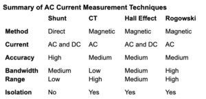 AC Current Measurement