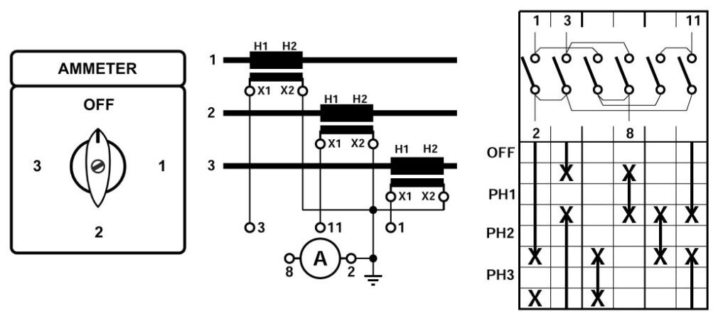 Ammeter & Voltmeter Switch Basics | Types of Instrumentation Switches