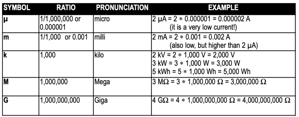 electrical prefixes