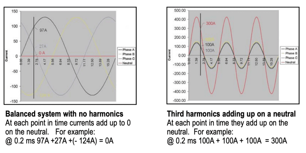 harmonics scale