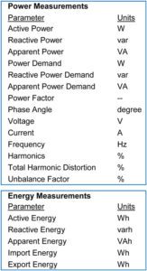 Power Measurements