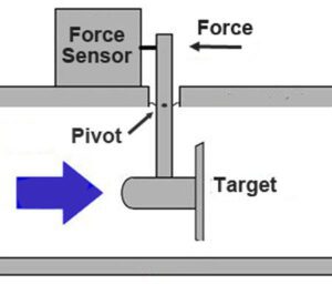 Target Type Flow Sensor