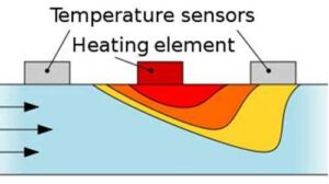 Thermal Flow Sensor