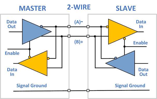 RS-485 2 Wire