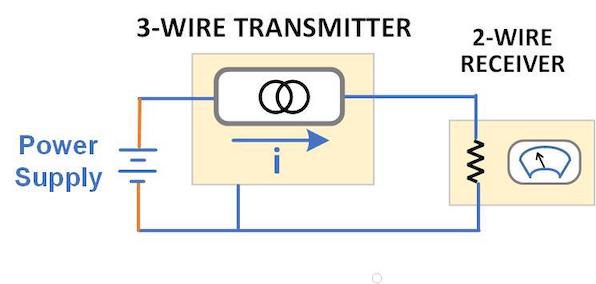 3-Wire Transmitter