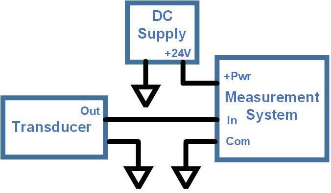 DC supply (+24V)